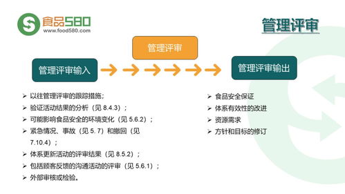 為何食品安全管理體系至關(guān)重要？\n- 內(nèi)容 列舉近年餐飲行業(yè)食品安全事件數(shù)據(jù)百分比（如77%的消費(fèi)者看到評(píng)價(jià)會(huì)影響選擇）。強(qiáng)調(diào)管理體系可降低風(fēng)險(xiǎn)并提升企業(yè)聲譽(yù)與效率。\n- 視覺(jué)建議 *用氣泡圖展示消費(fèi)者信任與安全體系的直接關(guān)系*。\n\n第二部分 食品安全管理體系的五大核心理念\n1. *目標(biāo)導(dǎo)向評(píng)估* 正文需強(qiáng)調(diào)HACCP和135健康鏈搭建帶來(lái)的結(jié)果閉環(huán)。使用圓柱百分比統(tǒng)計(jì)示例逐步對(duì)比作業(yè)。例如全鏈源頭審核必須使用的測(cè)油濕探頭\n截止?抓關(guān)鍵控制點(diǎn)手動(dòng)檢查一次標(biāo)準(zhǔn)化節(jié)省一小時(shí)等要采用優(yōu)化前的圓括號(hào)圖示