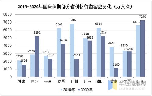 國慶黃金周國內(nèi)旅游業(yè)強勁復蘇，消費市場活力凸顯