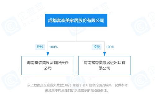 富森美加速布局海南 一周內(nèi)成立兩家全資子公司，聚焦國內(nèi)貿(mào)易代理業(yè)務